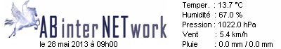 AB inter NET work